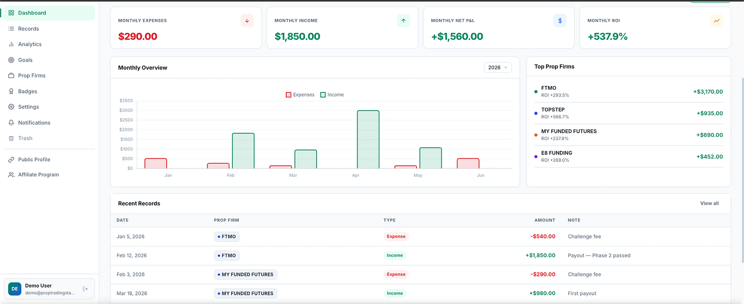 Dashboard di Prop Trading Stat